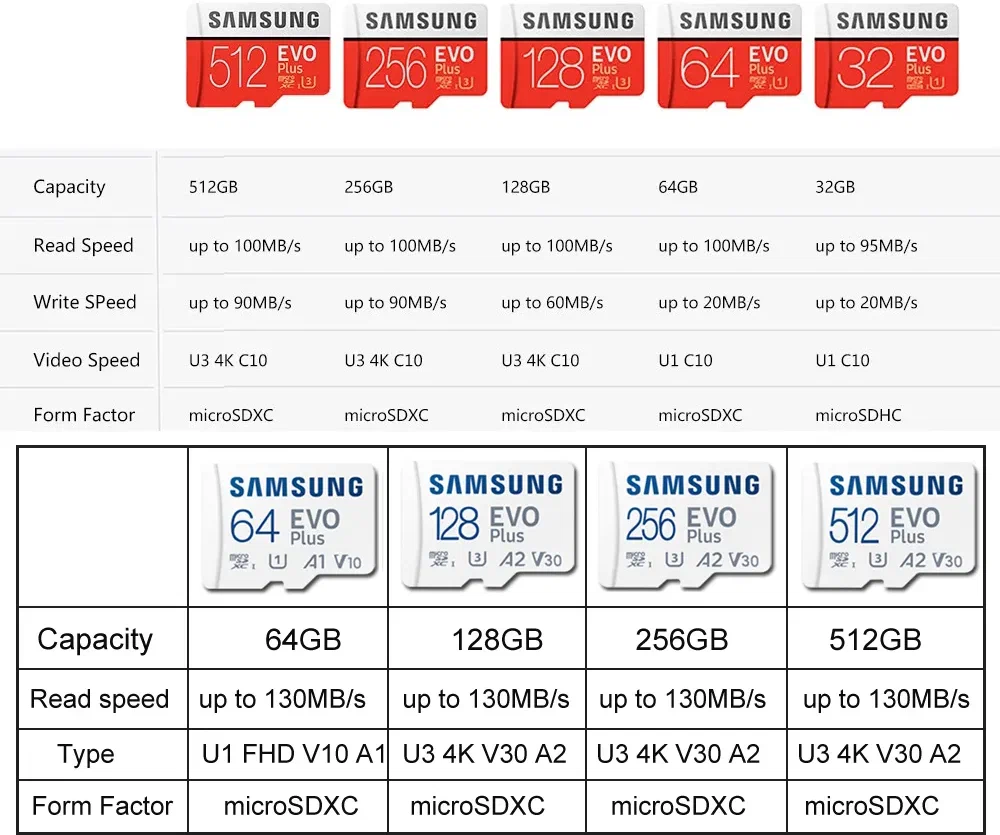 Карта памяти Samsung microSDXC 512 ГБ Class 10, V30, A2, UHS-I U3, R 130 МБ/с, адаптер на SD